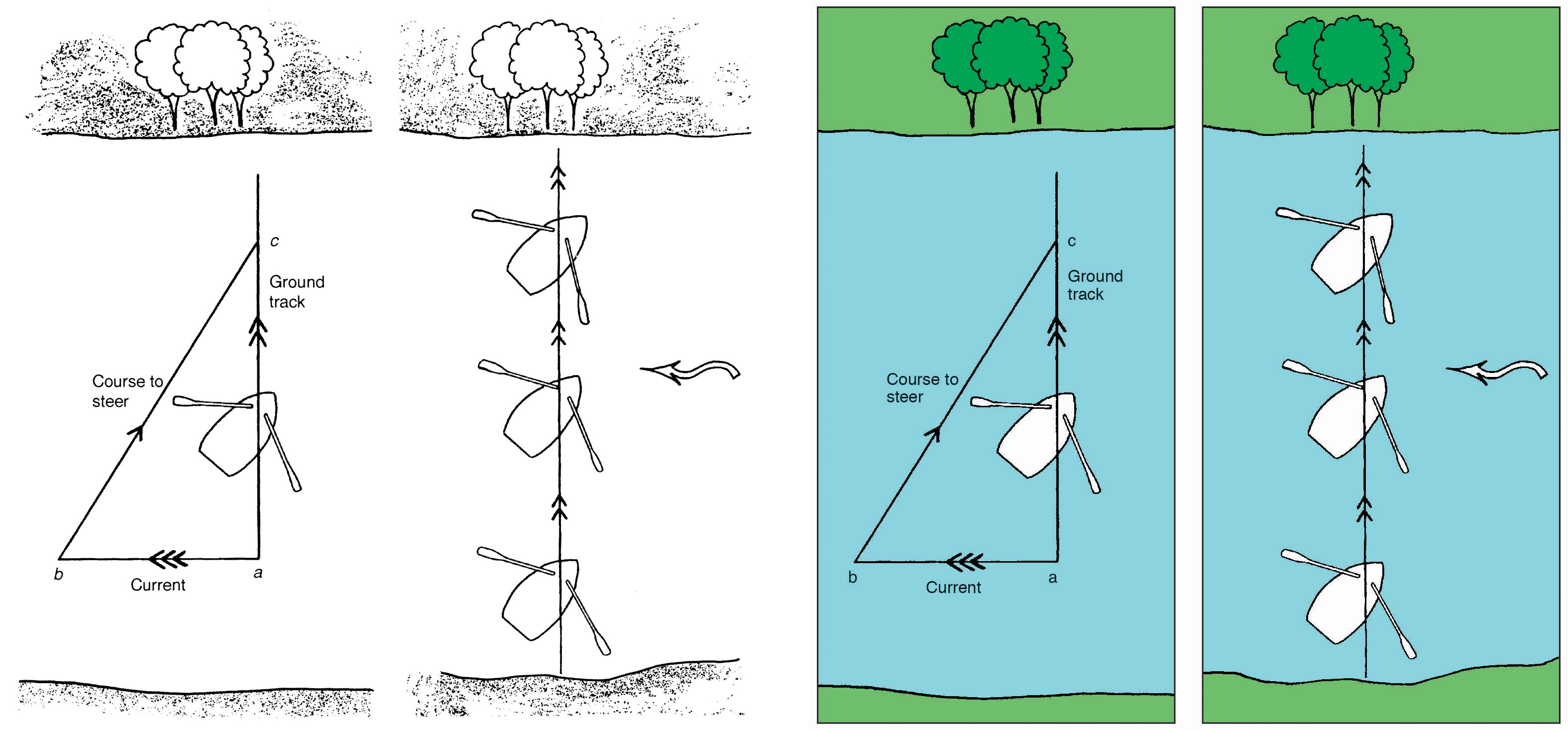 Colourised diagrams