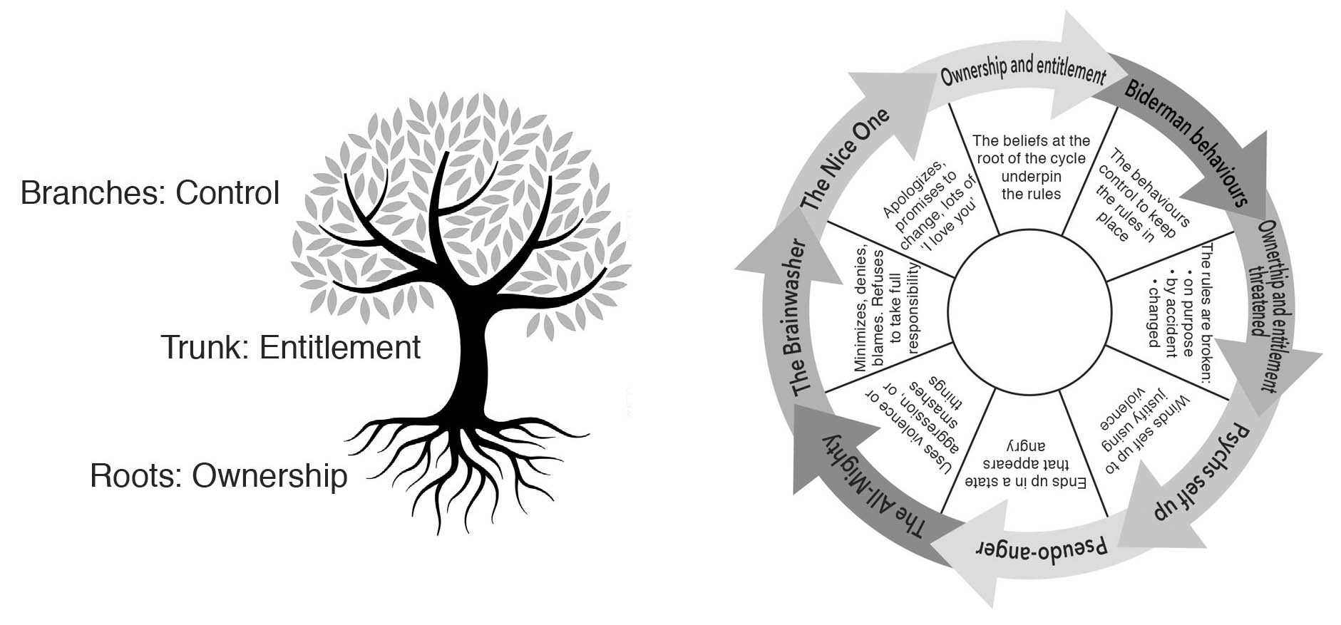 Black and white diagrams