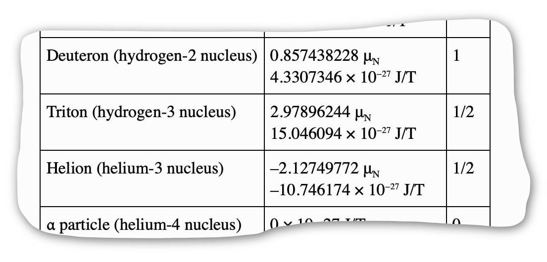 The Nature of the Atom ebook